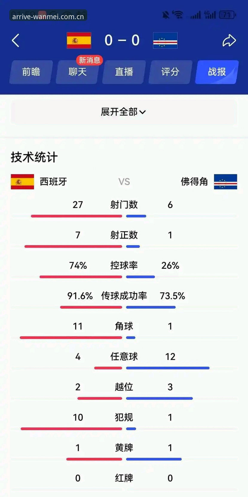 2026完美体育手机赛事数据 佛得角2-2逼平乌拉圭,这支世界杯新军到底凭什么连平西班牙?